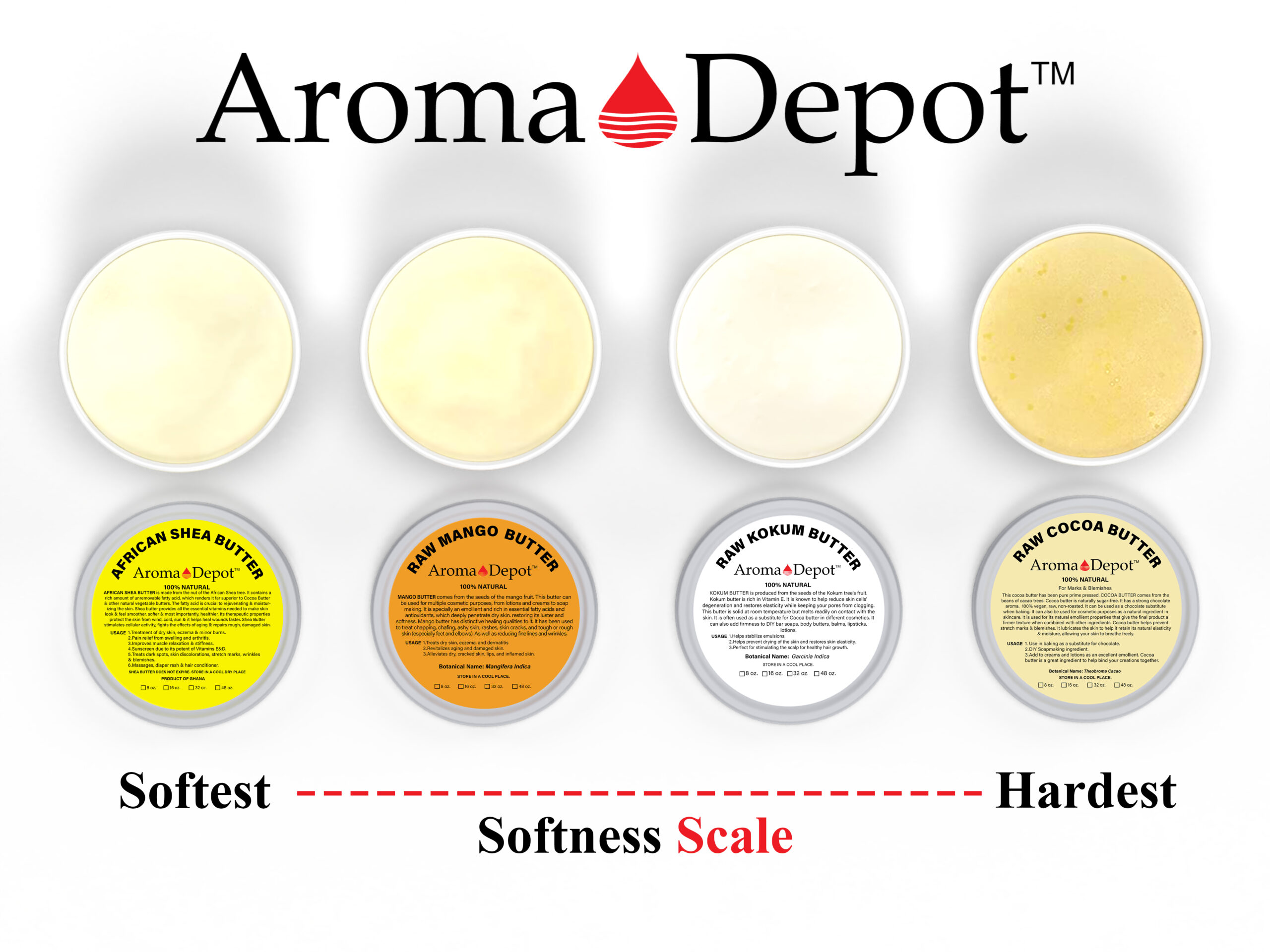 Body Butter Softness Scale